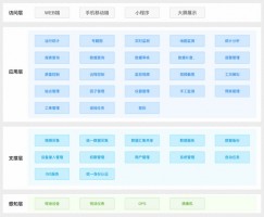 提高水質(zhì)自動(dòng)監(jiān)管過(guò)程中信息化、智能化程度丨同陽(yáng)地表水在線監(jiān)測(cè)管控平臺(tái)