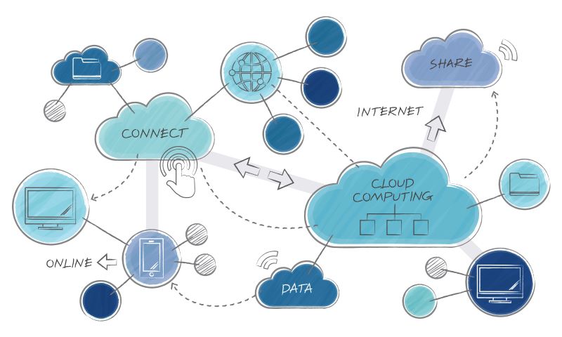 How Cloud Consulting Services Can Transform Your Business in 2024