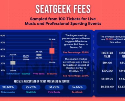 SeatGeek Fees: How Much Are They and What to Expect