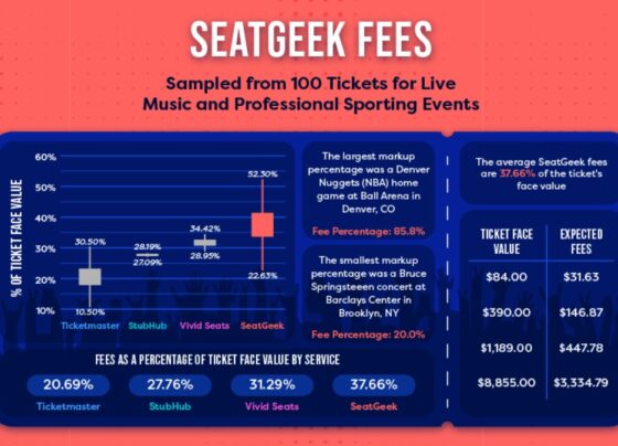 SeatGeek Fees: How Much Are They and What to Expect