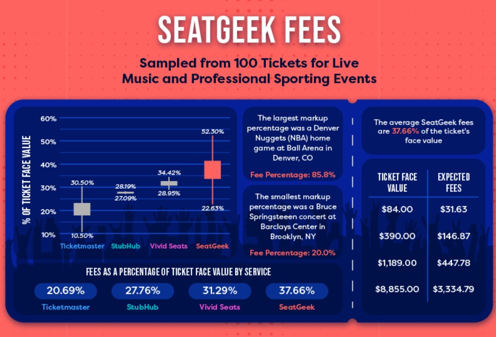 SeatGeek Fees: How Much Are They and What to Expect