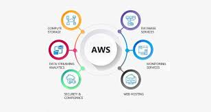 Choosing the Right AWS Consultation Services: A Guide from Experts