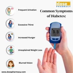 How Glycomet 500 Helps Control Blood Sugar Levels Effectively?